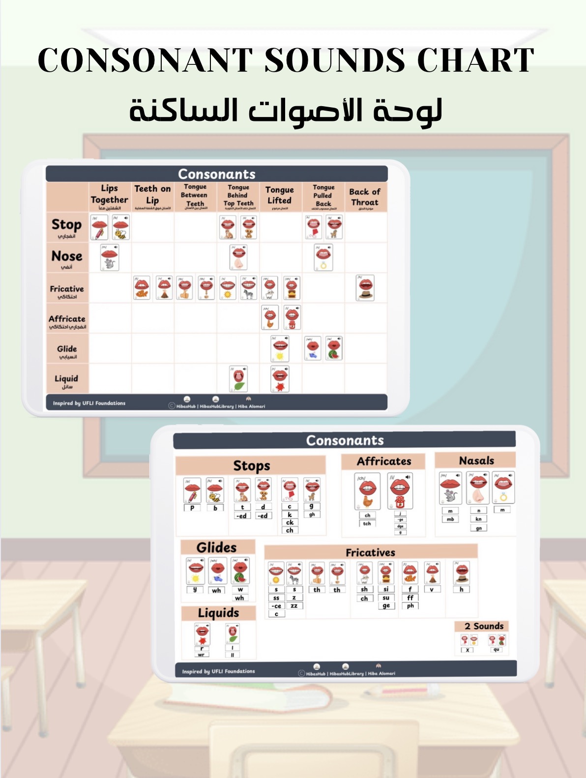 Consonant Sounds Chart
